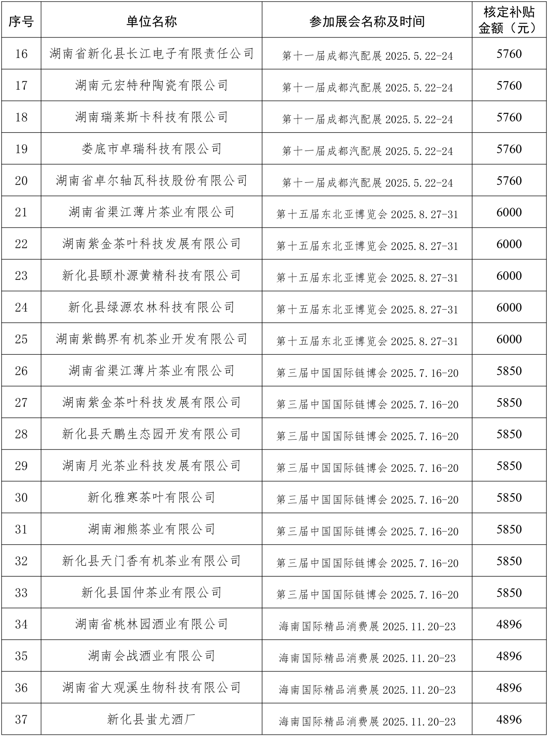 关于2025年度娄底市国际市场拓展专项资金补贴情况公示-2.jpg