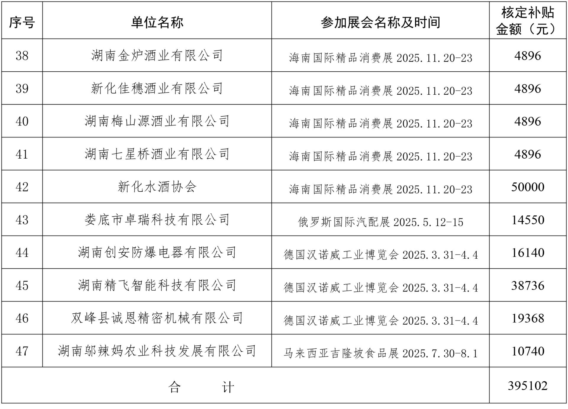 关于2025年度娄底市国际市场拓展专项资金补贴情况公示-3.jpg