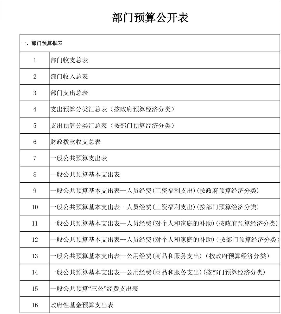 708001-中国国际贸易促进委员会娄底支会（2026预算公开）-2.jpg