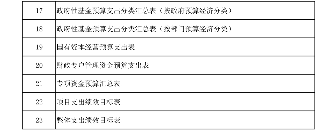 708001-中国国际贸易促进委员会娄底支会（2026预算公开）-3.jpg