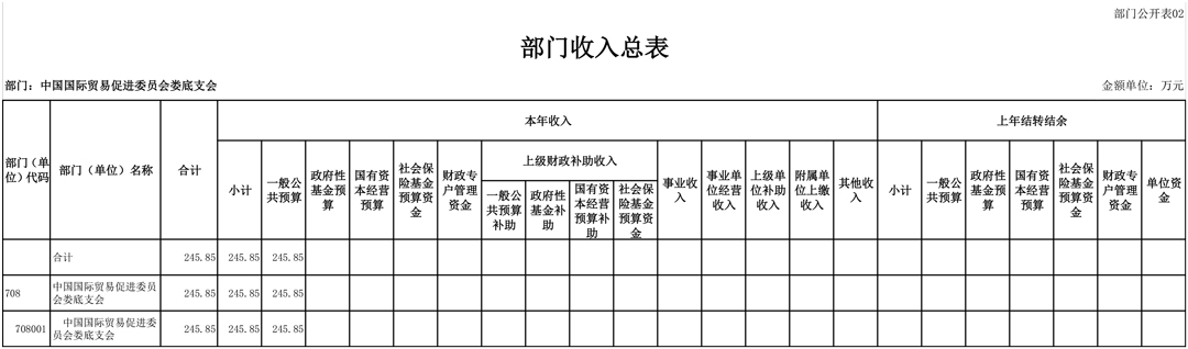 708001-中国国际贸易促进委员会娄底支会（2026预算公开）-5.jpg