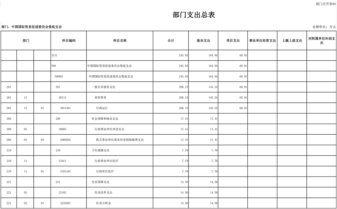 708001-中国国际贸易促进委员会娄底支会（2026预算公开）-6.jpg