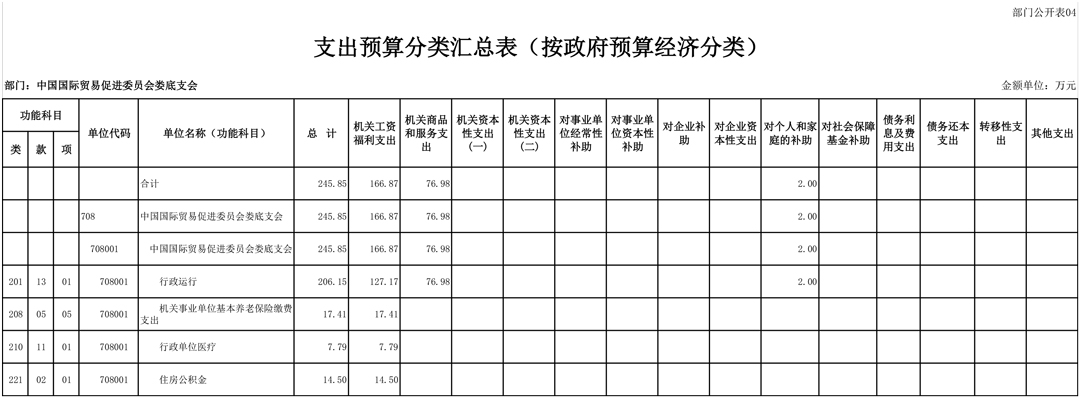708001-中国国际贸易促进委员会娄底支会（2026预算公开）-7.jpg