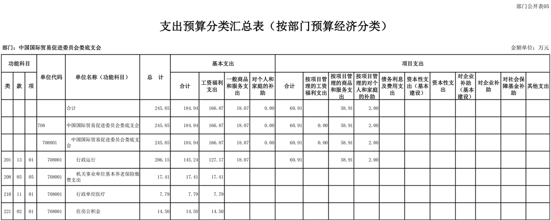 708001-中国国际贸易促进委员会娄底支会（2026预算公开）-8.jpg