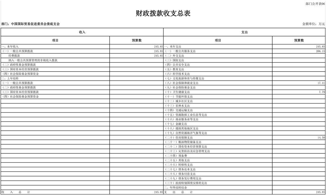 708001-中国国际贸易促进委员会娄底支会（2026预算公开）-9.jpg