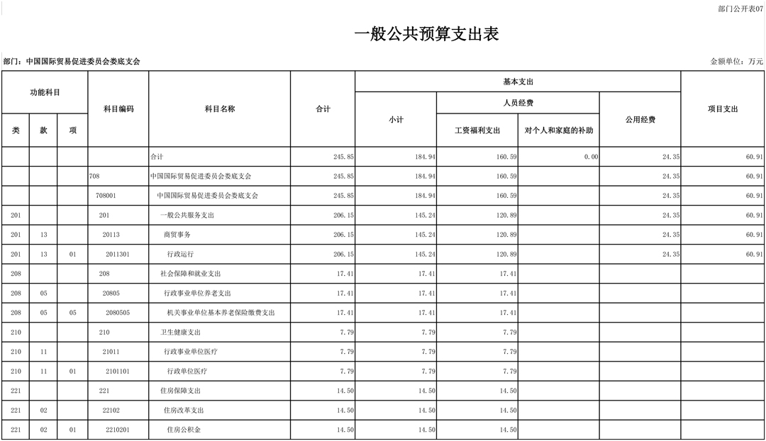 708001-中国国际贸易促进委员会娄底支会（2026预算公开）-10.jpg