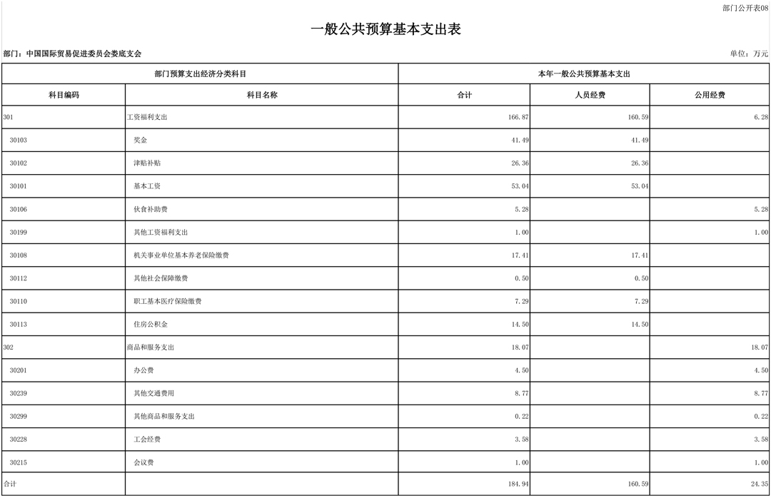 708001-中国国际贸易促进委员会娄底支会（2026预算公开）-11.jpg