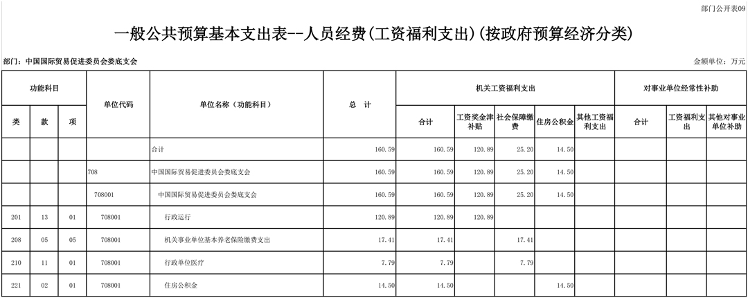 708001-中国国际贸易促进委员会娄底支会（2026预算公开）-13.jpg