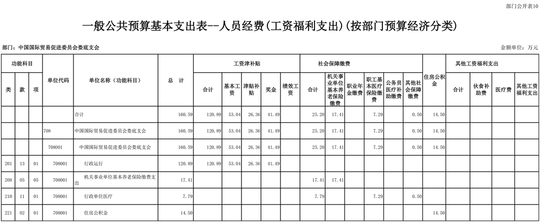 708001-中国国际贸易促进委员会娄底支会（2026预算公开）-14.jpg