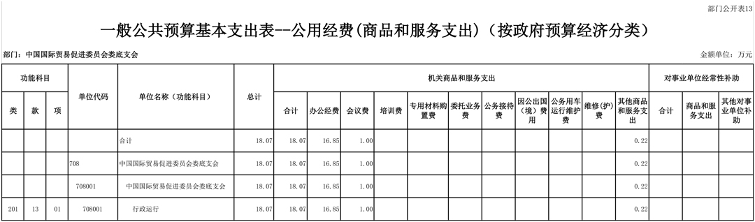 708001-中国国际贸易促进委员会娄底支会（2026预算公开）-17.jpg