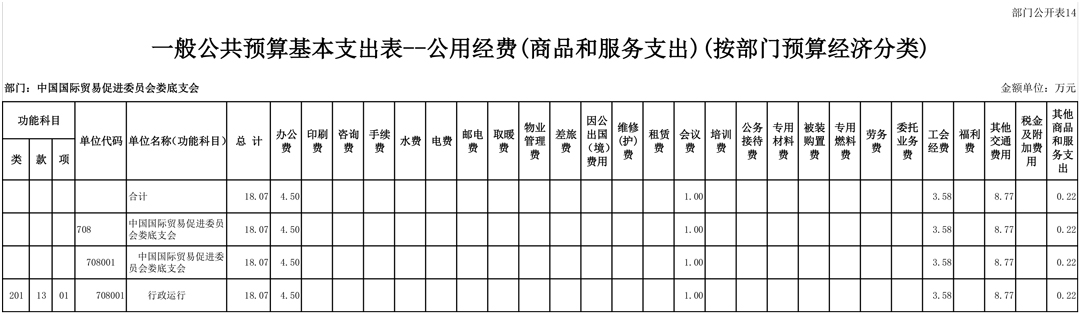 708001-中国国际贸易促进委员会娄底支会（2026预算公开）-18.jpg