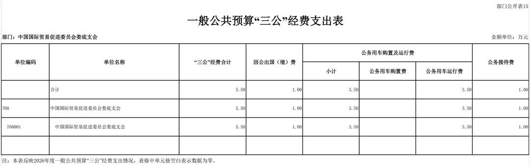 708001-中国国际贸易促进委员会娄底支会（2026预算公开）-19.jpg