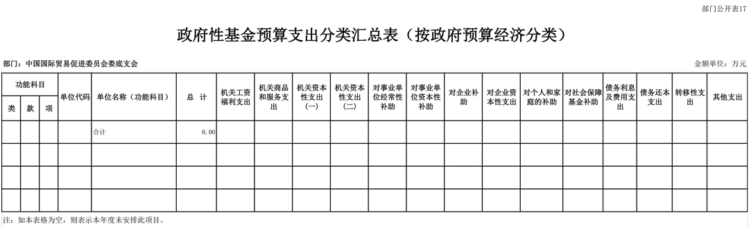 708001-中国国际贸易促进委员会娄底支会（2026预算公开）-21.jpg