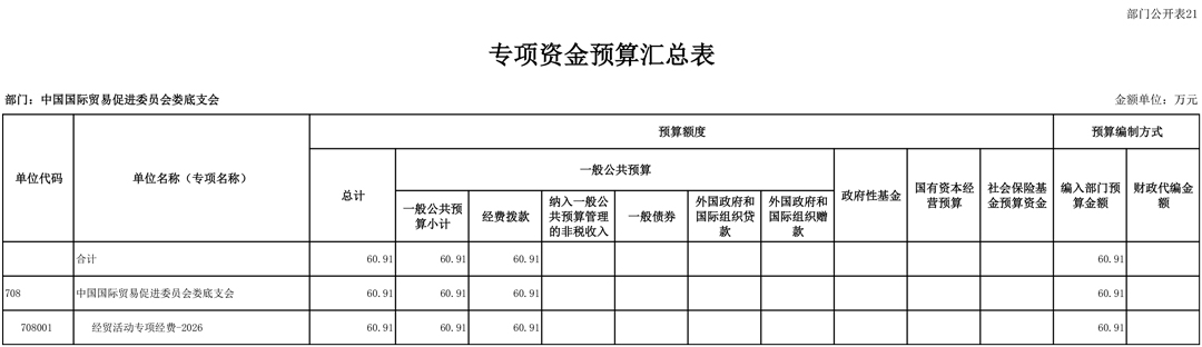 708001-中国国际贸易促进委员会娄底支会（2026预算公开）-25.jpg