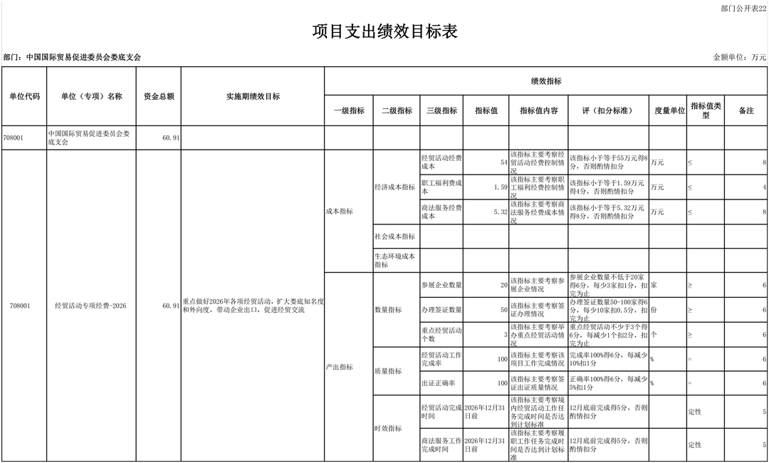 708001-中国国际贸易促进委员会娄底支会（2026预算公开）-26.jpg