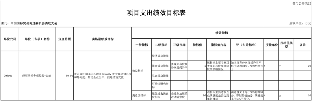 708001-中国国际贸易促进委员会娄底支会（2026预算公开）-27.jpg