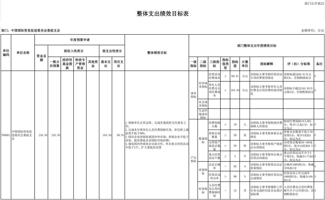 708001-中国国际贸易促进委员会娄底支会（2026预算公开）-28.jpg