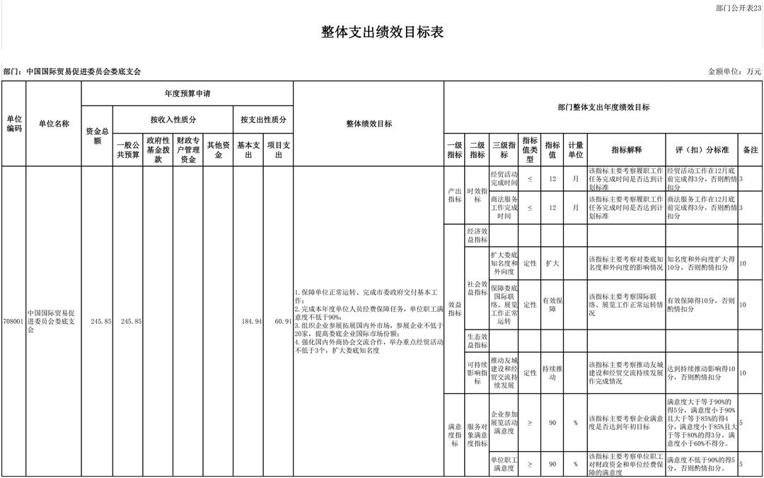 708001-中国国际贸易促进委员会娄底支会（2026预算公开）-29.jpg