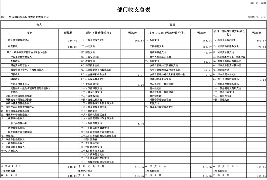 708001-中国国际贸易促进委员会娄底支会（2026预算公开）-2.jpg