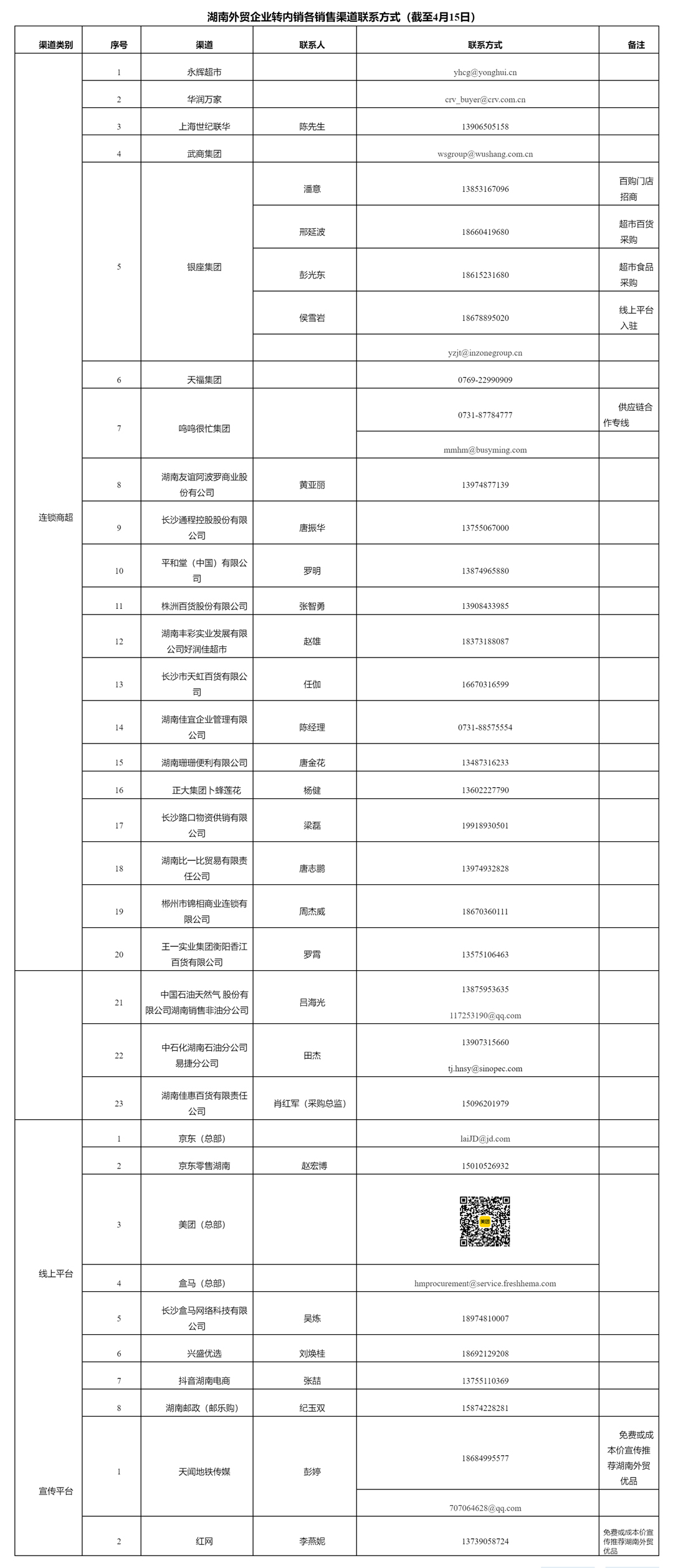 关于发布湖南外贸企业出口转内销各渠道联系方式的通知-湖南省人民政府门户网站.jpg