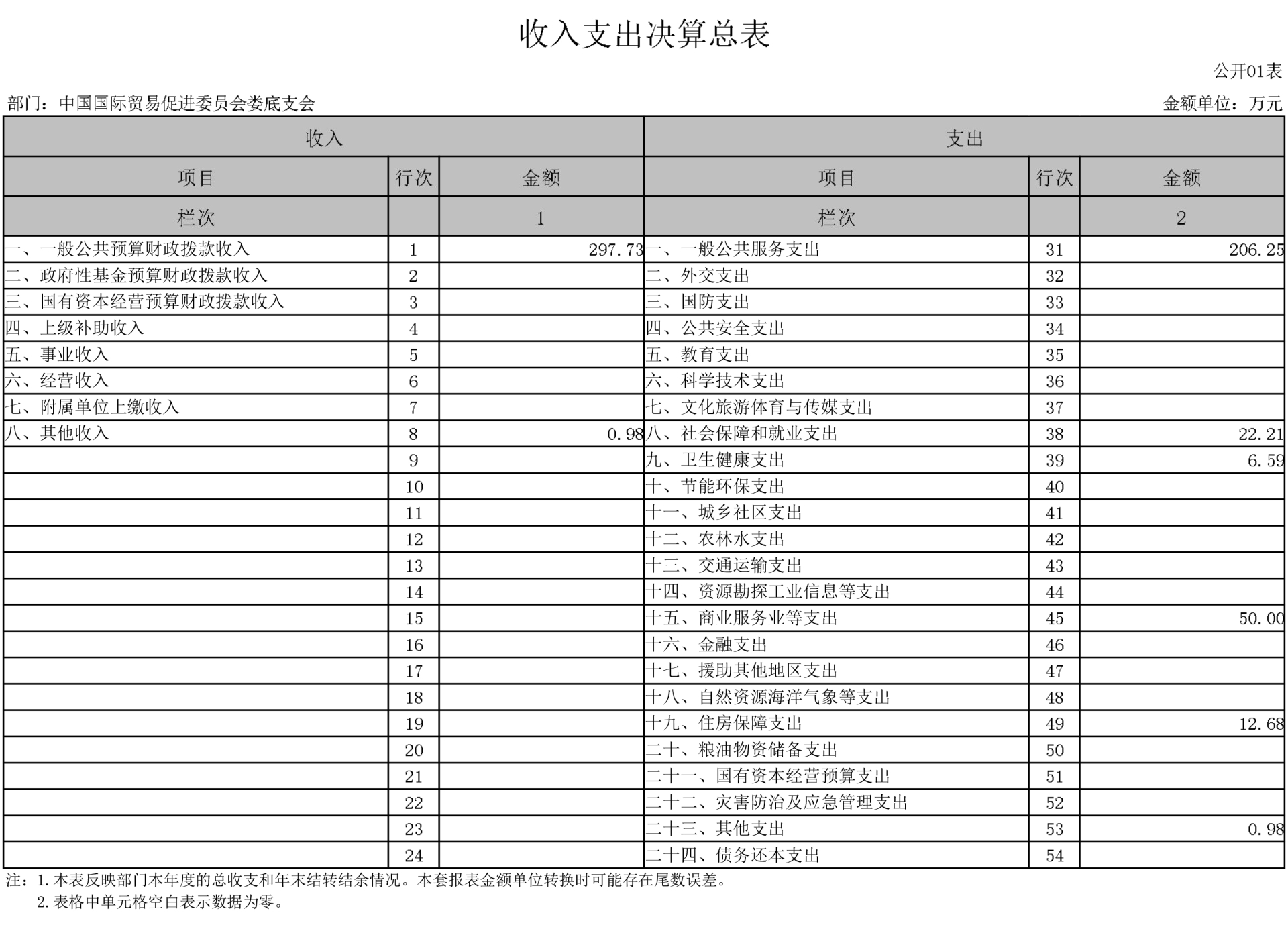 708001-中国国际贸易促进委员会娄底支会-(2)-7.jpg 708001-中国国际贸易促进委员会娄底支会-(2)-7.jpg