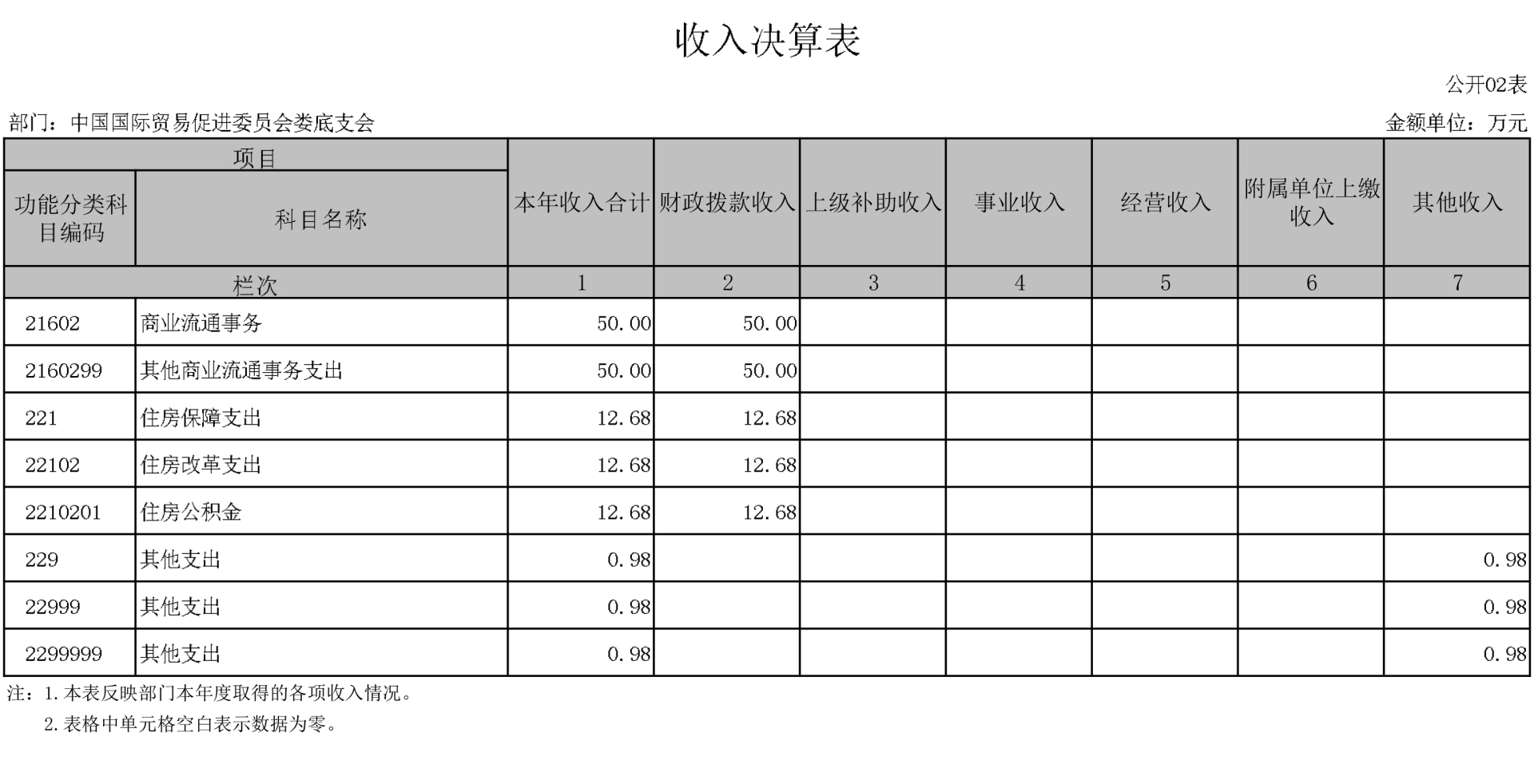 708001-中国国际贸易促进委员会娄底支会-(2)-10.jpg 708001-中国国际贸易促进委员会娄底支会-(2)-10.jpg