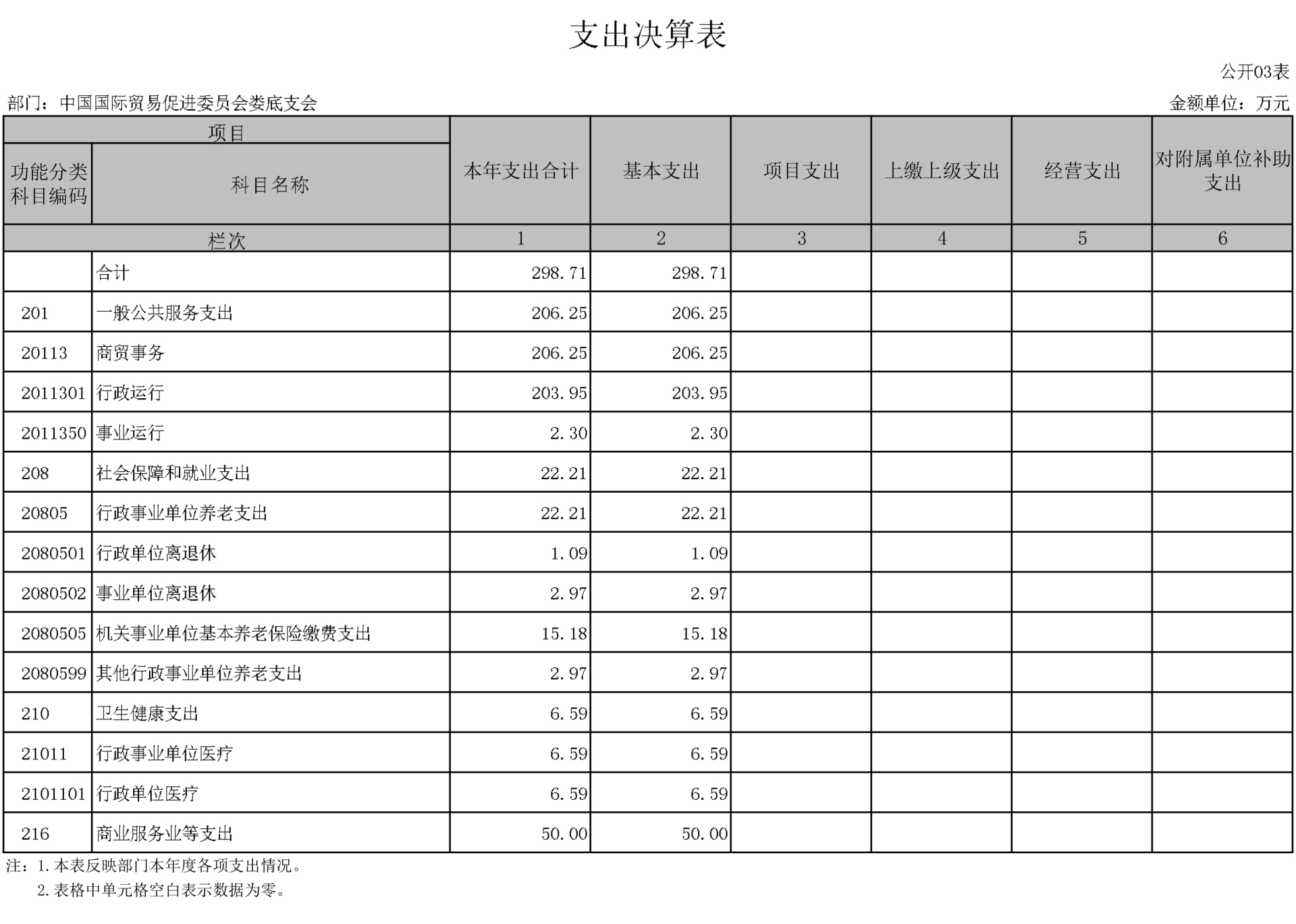 708001-中国国际贸易促进委员会娄底支会-(2)-11.jpg 708001-中国国际贸易促进委员会娄底支会-(2)-11.jpg