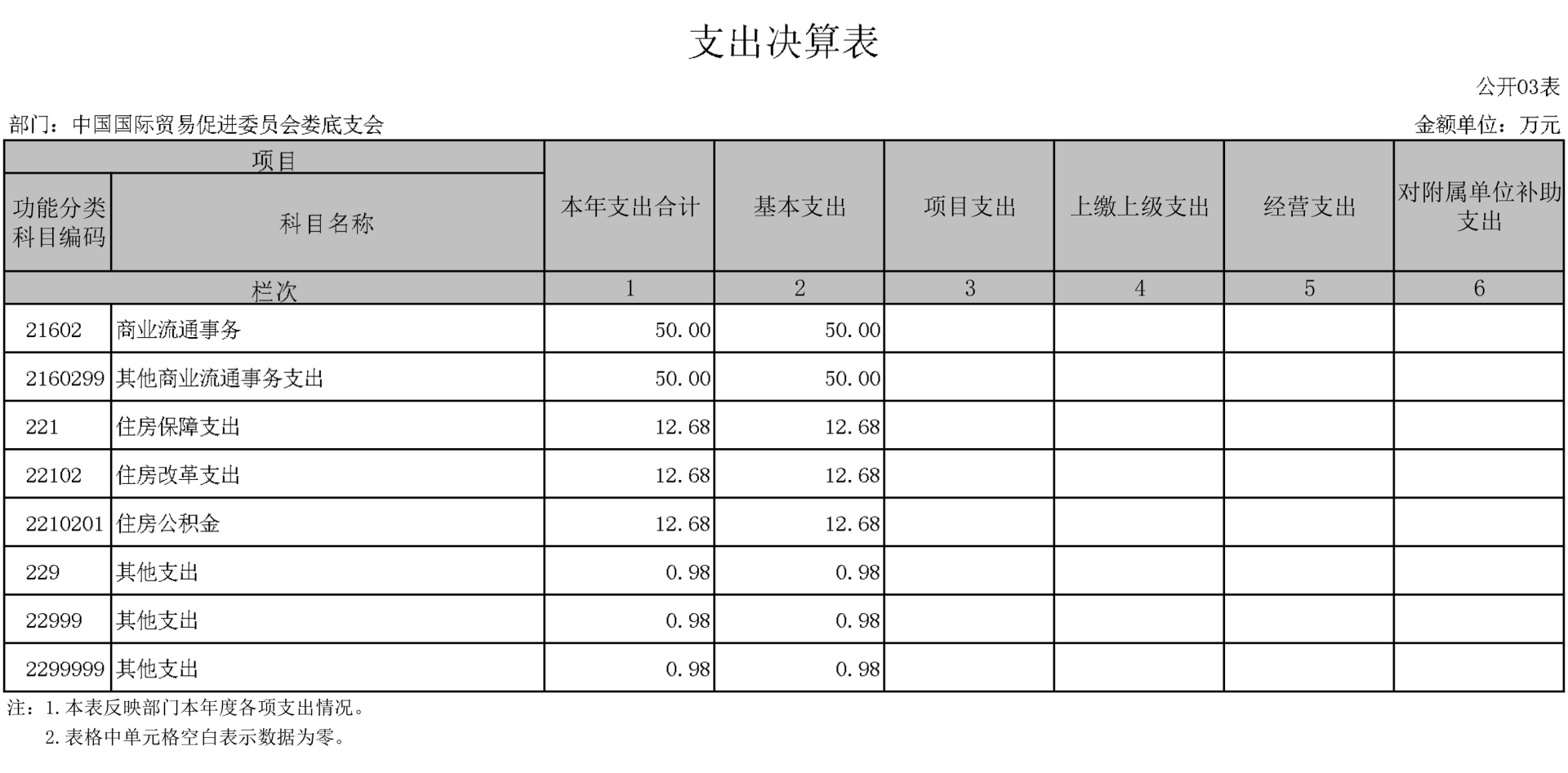 708001-中国国际贸易促进委员会娄底支会-(2)-12.jpg 708001-中国国际贸易促进委员会娄底支会-(2)-12.jpg