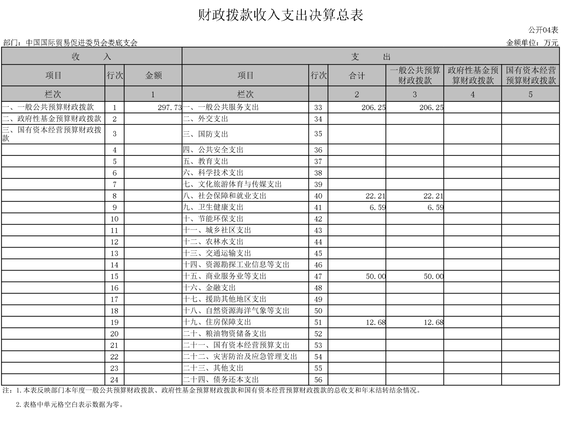 708001-中国国际贸易促进委员会娄底支会-(2)-13.jpg 708001-中国国际贸易促进委员会娄底支会-(2)-13.jpg