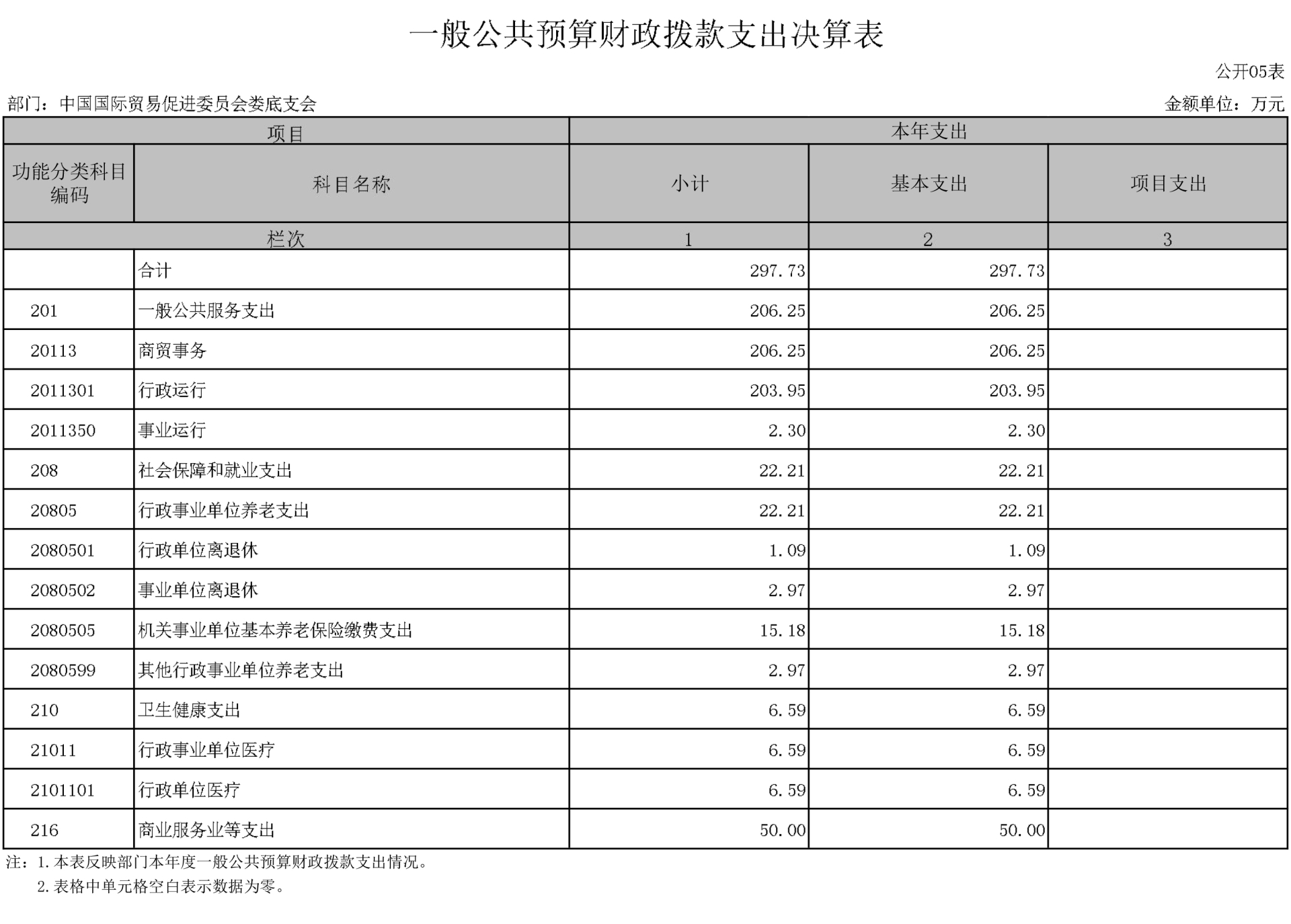708001-中国国际贸易促进委员会娄底支会-(2)-16.jpg 708001-中国国际贸易促进委员会娄底支会-(2)-16.jpg