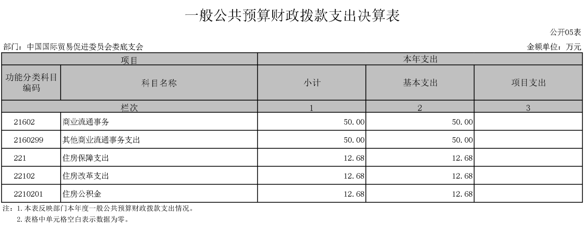 708001-中国国际贸易促进委员会娄底支会-(2)-17.jpg 708001-中国国际贸易促进委员会娄底支会-(2)-17.jpg